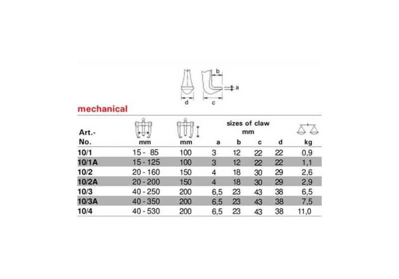BUCO Bearing Puller model 10/2