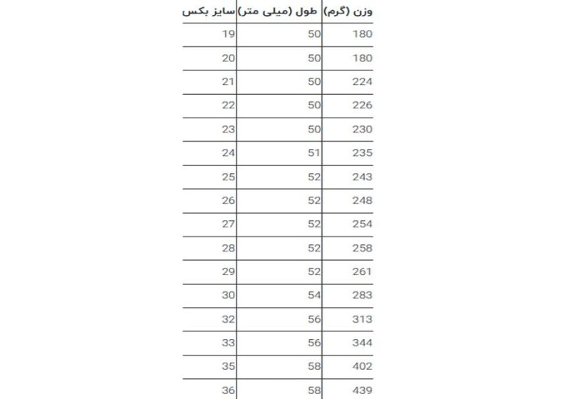 قیمت بکس تکی فشار قوی,بکس تکی فورس