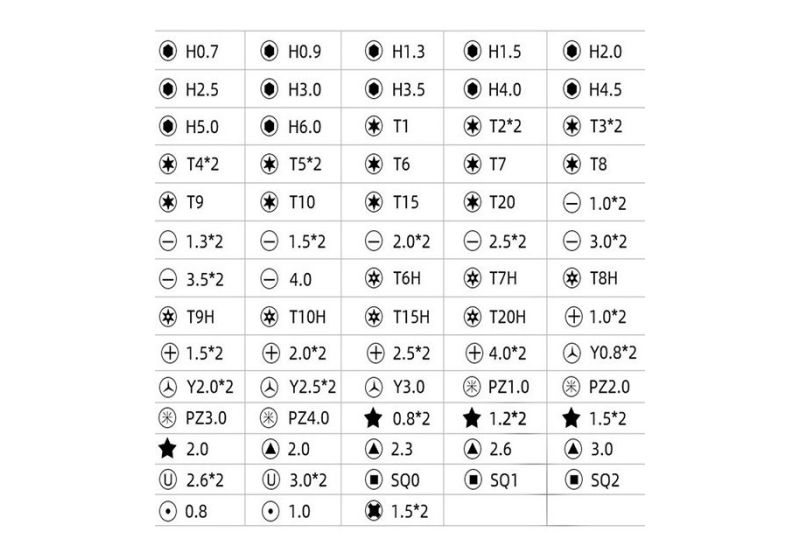 خرید سری پیچ گوشتی