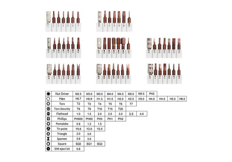 RSCO Electric Precision Screwdriver Set