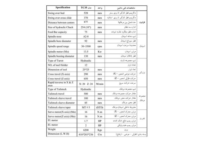 TABRIZ Turning Machine