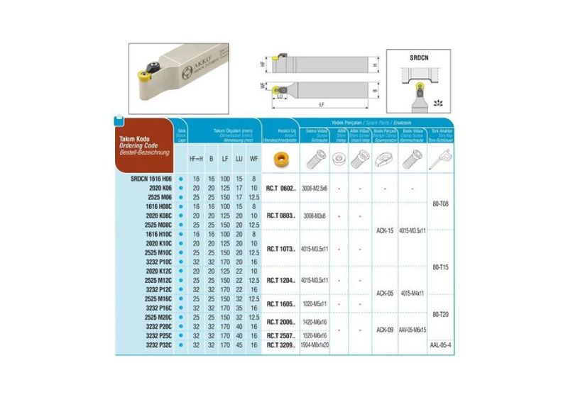 هلدر روتراش 32 × 32 میلیمتر آکو SRDCN مدل SRDCN 3232 P10C