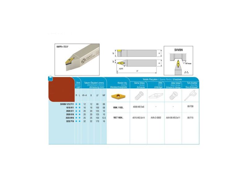 هلدر رو تراش مستقیم 25 × 25 میلیمتر آکو SVVBN مدل SVVBN 2525 M16