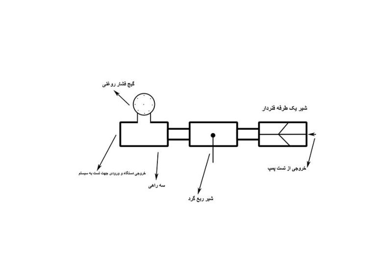 ماكينة اختبار انبوب ماء يدوية TP250بارخص الاسعار و افضل جودة