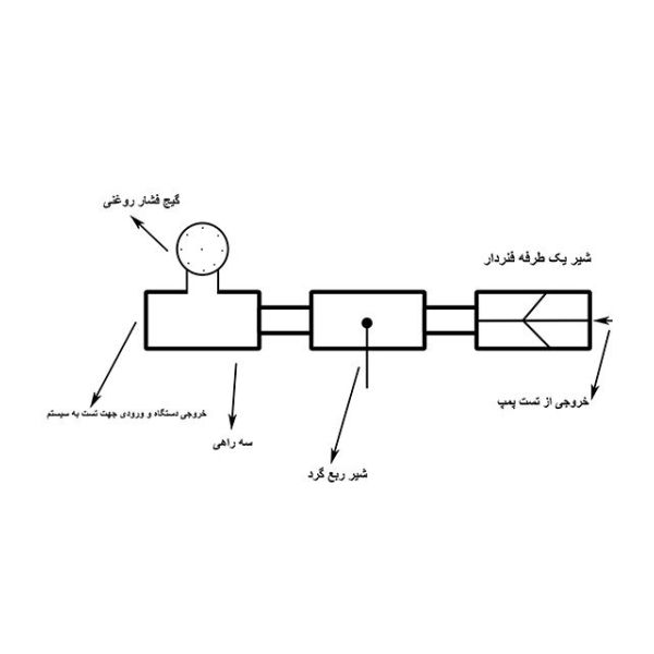 اختبار 100 مرة مضخة كهربائية صناعية RSCO | رستگار صنعت