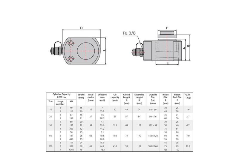 RSCo Flat Hydraulic Multi-Stage Cylinder HJP5-20T