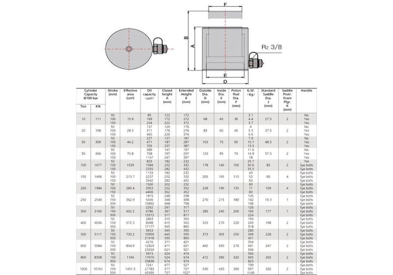 جک هیدرولیکی یک طرفه 30 تن RSCO کورس 5 سانت مدل HSB5-30T