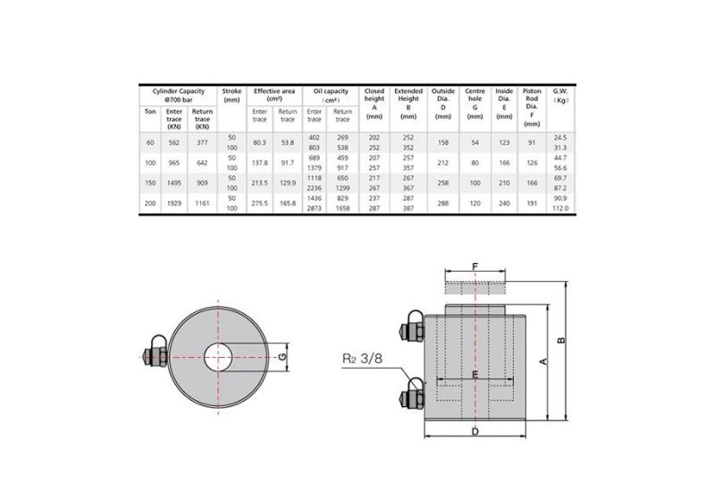 RSCO Double acting Hollow Plunger Cylinders HCD5-100T