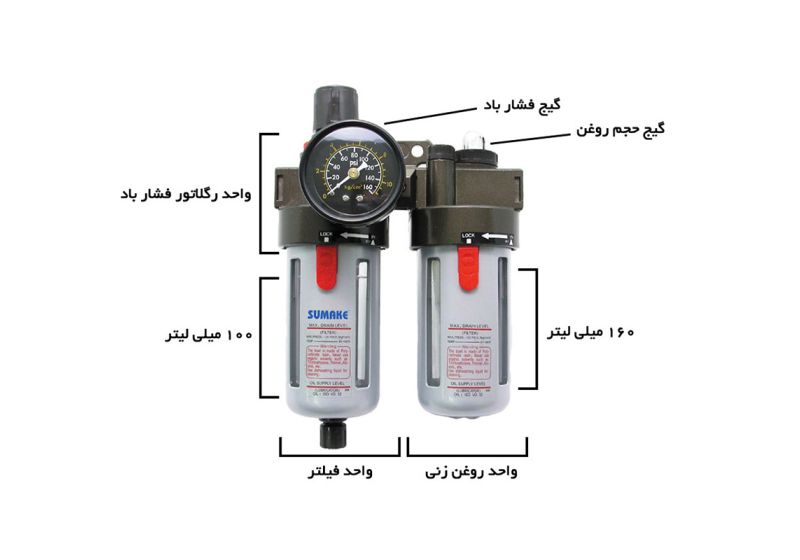 واحد مراقبت سوماک