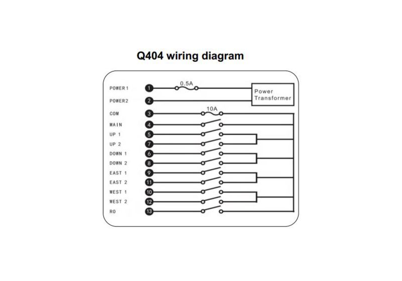 کنترل جرثقیل LCC مدل Q404