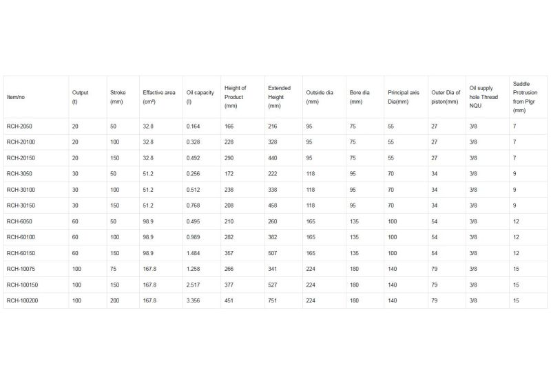 جک هیدرولیکی یک طرفه سوراخ دار زوپر