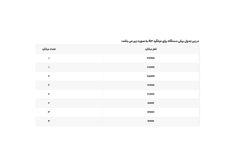 جدول میلگرد خم کن دوکاره