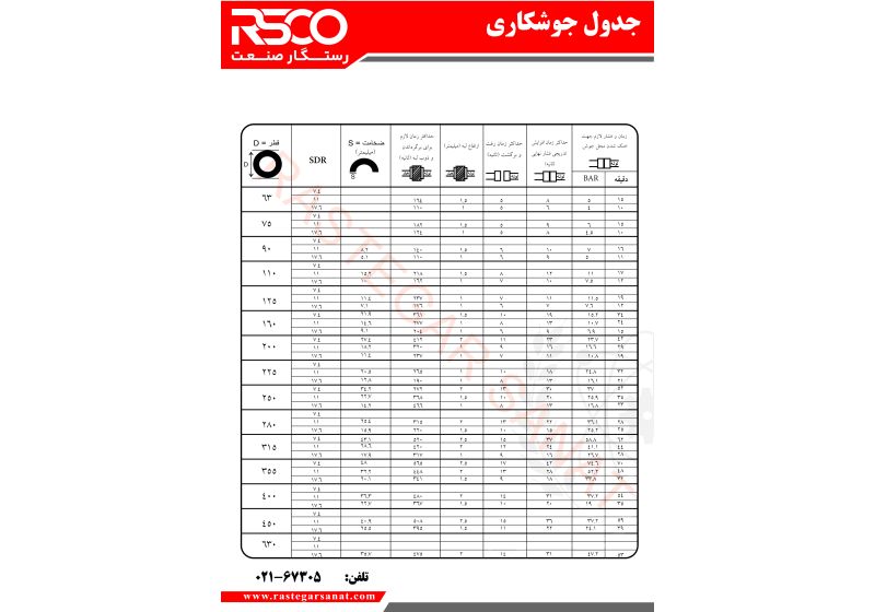 عکس جدول جوشکاری دستگاه جوش پلی اتیلن  مدل HPD-160