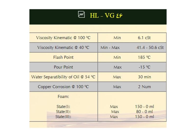 روغن هیدرولیک 1 لیتر آبشار مدل HL-VG46
