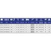 خرید کمپرسور باد مفیدی CMI 350-75-H با سیلندر ABAC ایتالیا