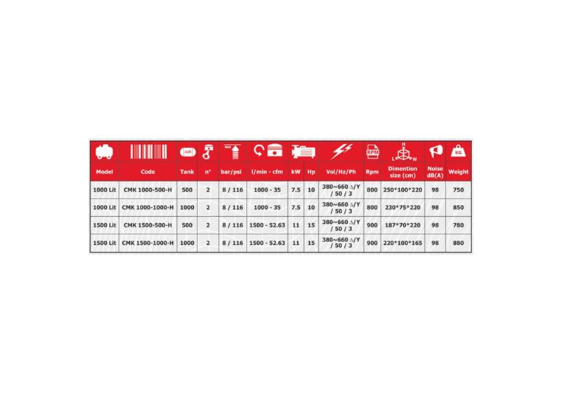 کمپرسور باد 1000 لیتری پیستونی مفیدی مدل CMK 1000-1000-H