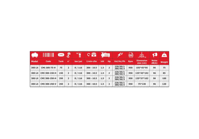 کمپرسور باد 75 لیتری پیستونی مفیدی مدل CMI 300-75-H