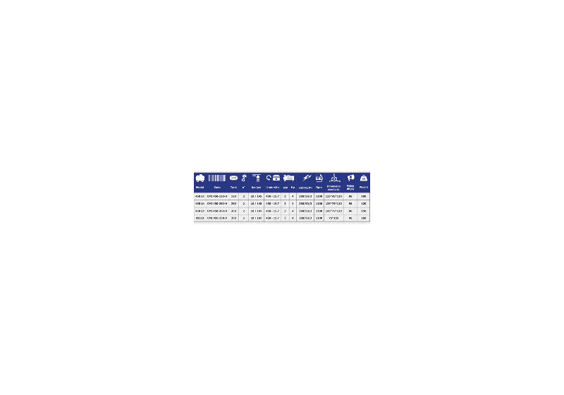 خرید کمپرسور باد مفیدی CMI 450-250-H دو مرحله‌ای با سیلندر ABAC