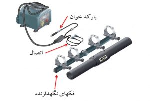 نحوه کار با دستگاه الکتروفیوژن