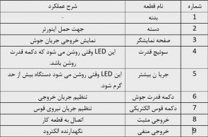 راهنمای کار با اینورتر جوشکاری