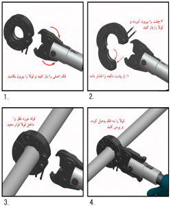 نحوه کار با پرس لوله پنج لایه هیدرولیک