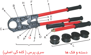 کار با پرس لوله پنج لایه دستی