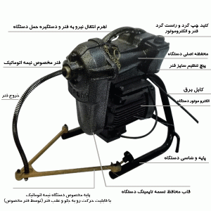 کاربرد دستگاه لوله بازکنی
