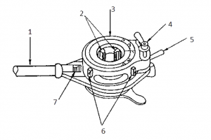 نحوه کار با حدیده کله گاوی