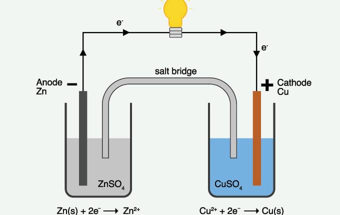 الکترود (Electrode) چیست؟