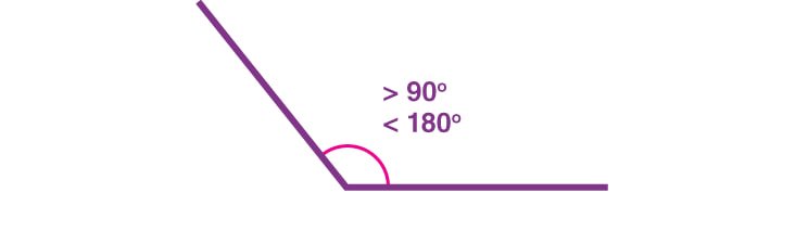زاویه منفرجه