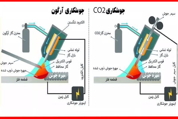 فرق جوشکاری آرگون یا جوشکاری co2