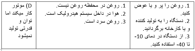 پرس شارژی لوله پنج لایه رستگار صنعت RPZ1550