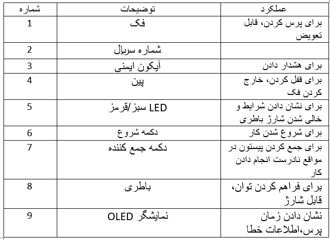 پرس شارژی لوله پنج لایه رستگار صنعت RPZ1550
