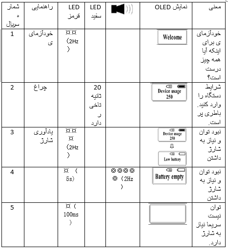 پرس شارژی لوله پنج لایه رستگار صنعت RPZ1550