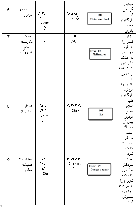 پرس شارژی لوله پنج لایه رستگار صنعت RPZ1550