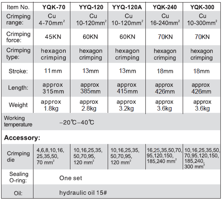 پرس کابلشو هیدرولیک zupper مدل YQk-300