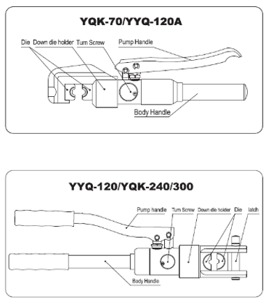 پرس کابلشو هیدرولیک zupper مدل YQk-300