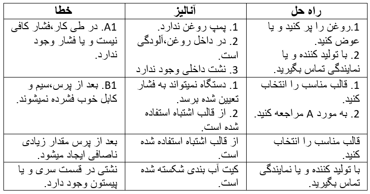 پرس کابلشو هیدرولیک zupper مدل YQk-300